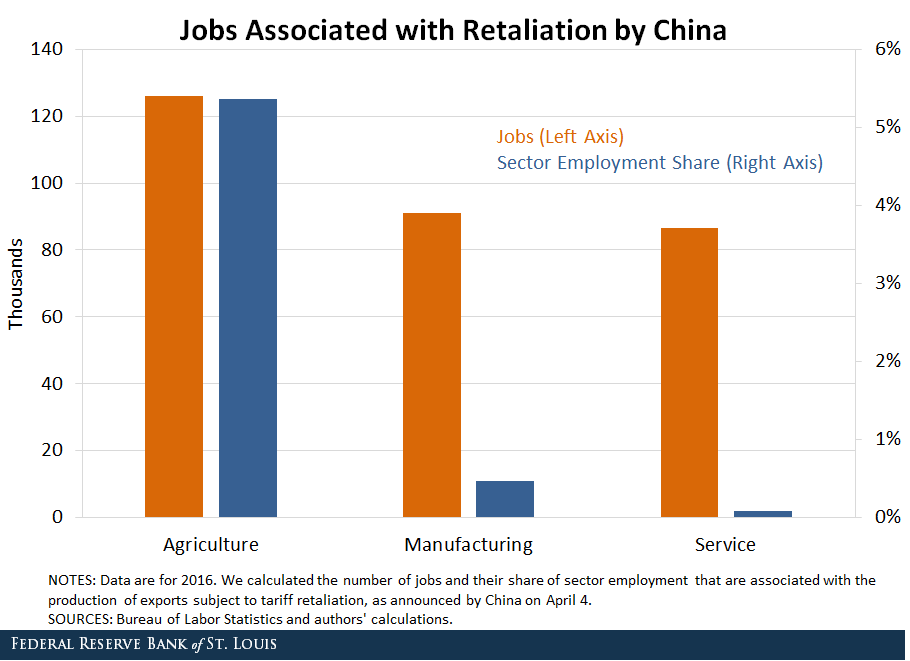 China retaliation outlet