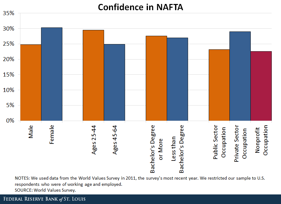 NAFTA Confidence 1