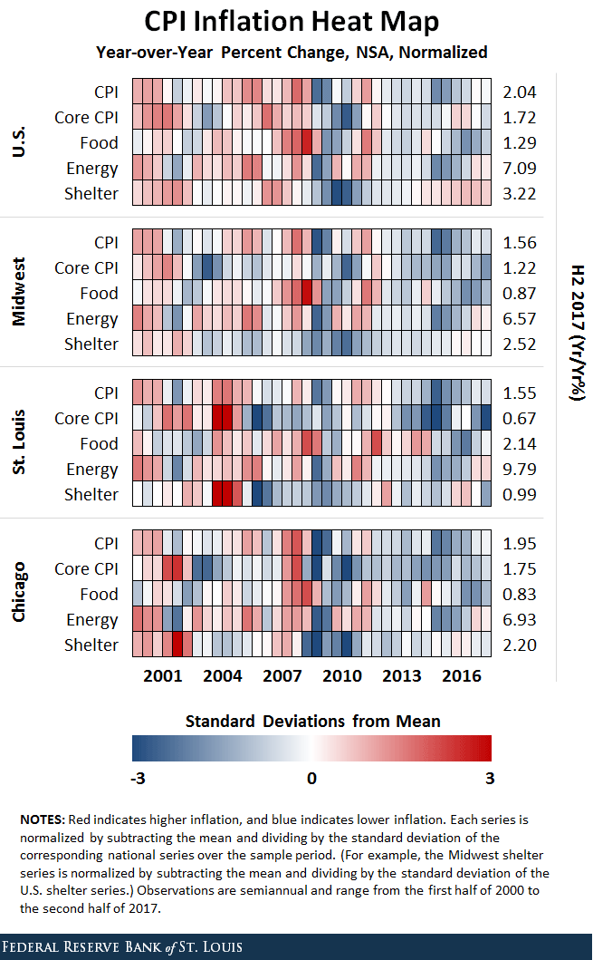 regional inflation