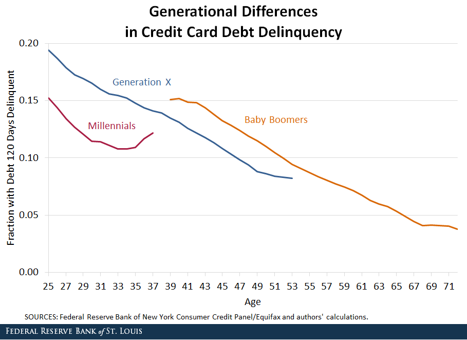 delinquent age