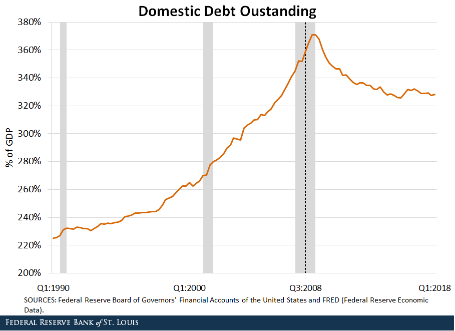 debt outstanding