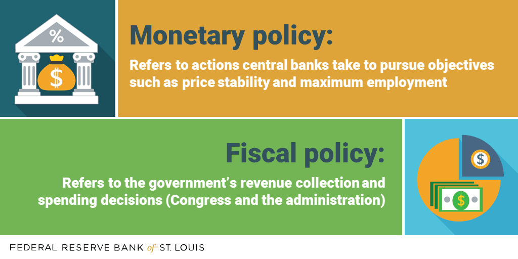 fiscal and monetary policy essay