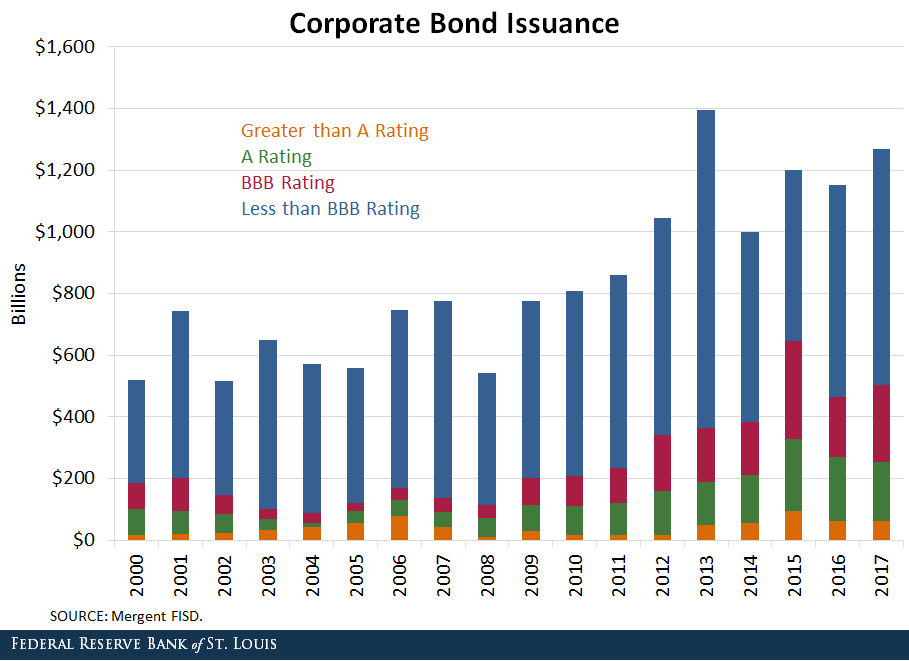 investing in corporate bonds ukraine