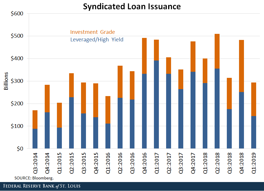Syndicated Loan Issuance