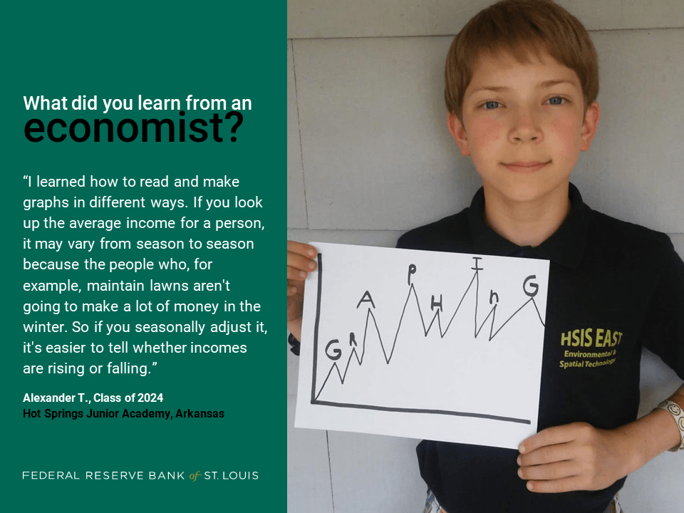 Student Alexander discovered the power of graphing