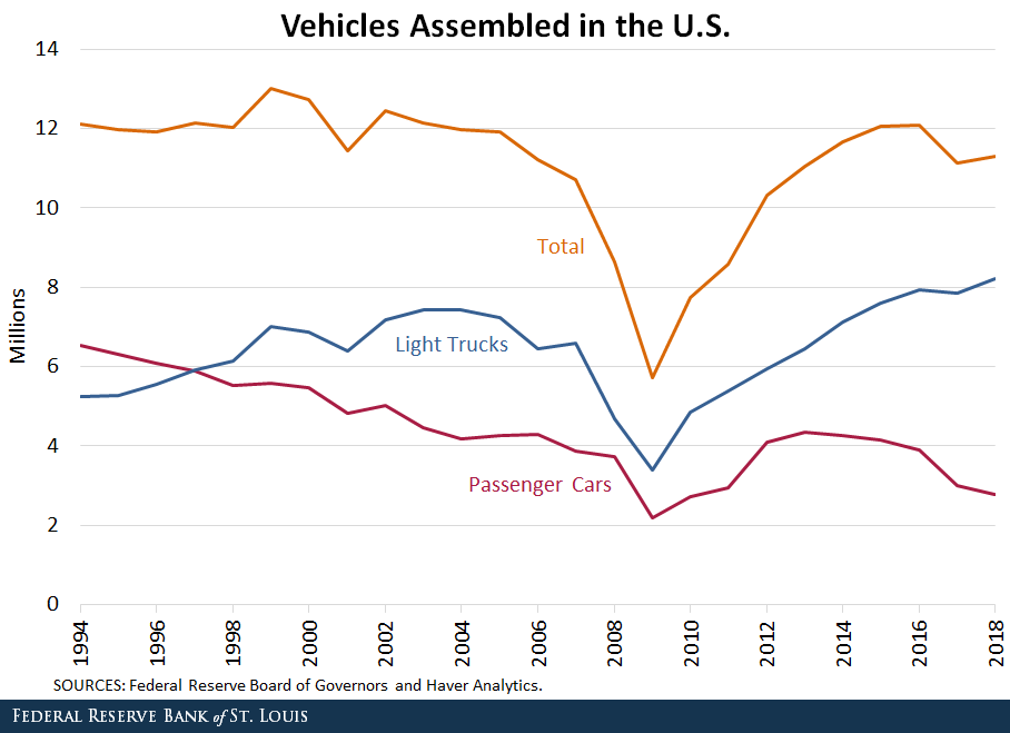 auto manufacturing