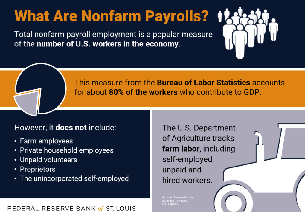 Er is een trend Tien Afvoer Nonfarm Payrolls: Why Farmers Aren't Included in Jobs Data | St. Louis Fed