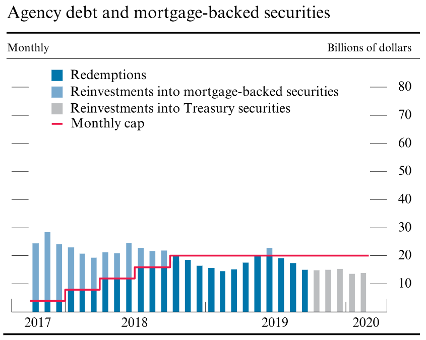 Agency debt and mortgage-backed securities