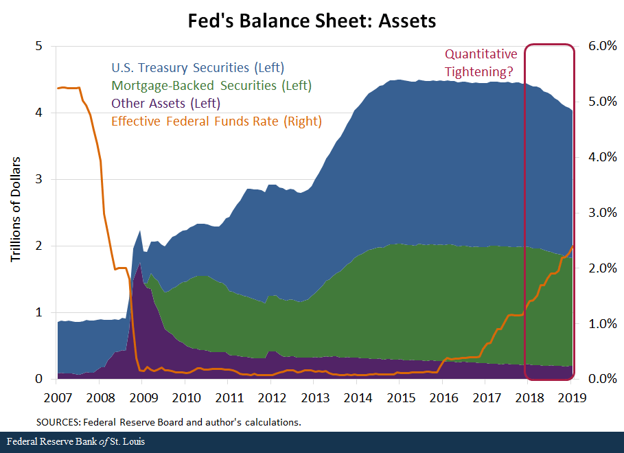 quantitative assets