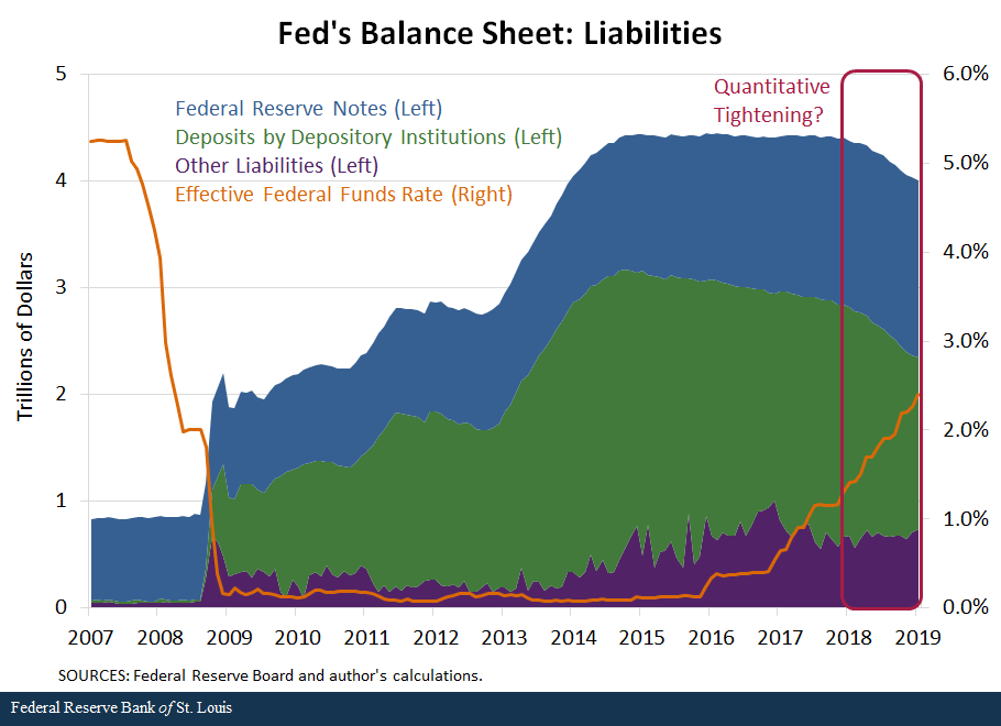 quantitative liabilities