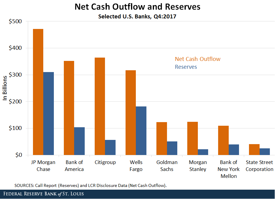 net outflow