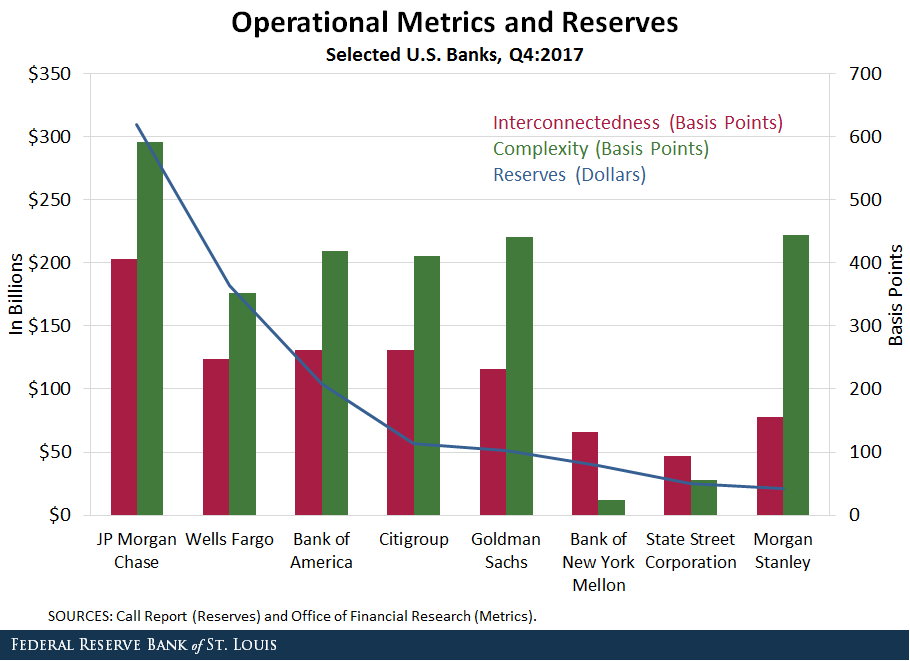 reserve metrics
