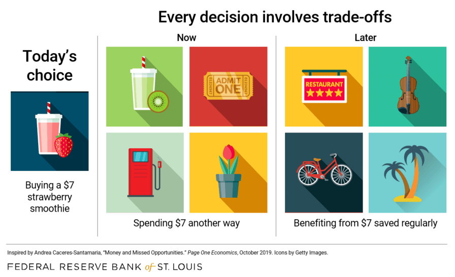 Infographic showing trade-offs for buying a $7 strawberry smoothie