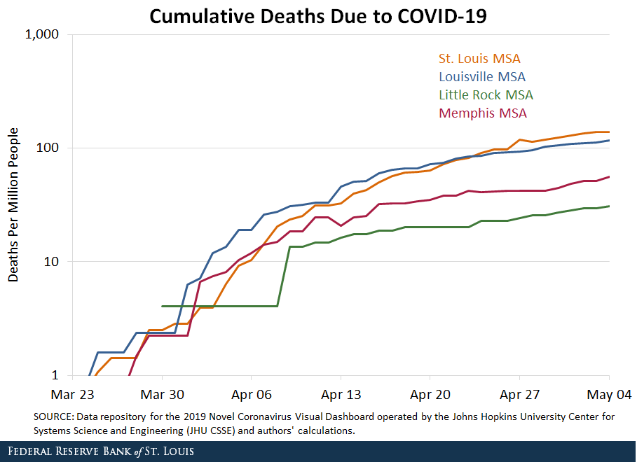 line chart showing cumulative deaths due to COVID-19