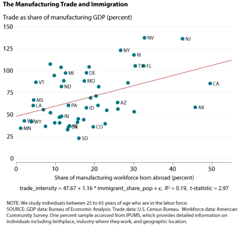 The Manufacturing Trade and Immigration