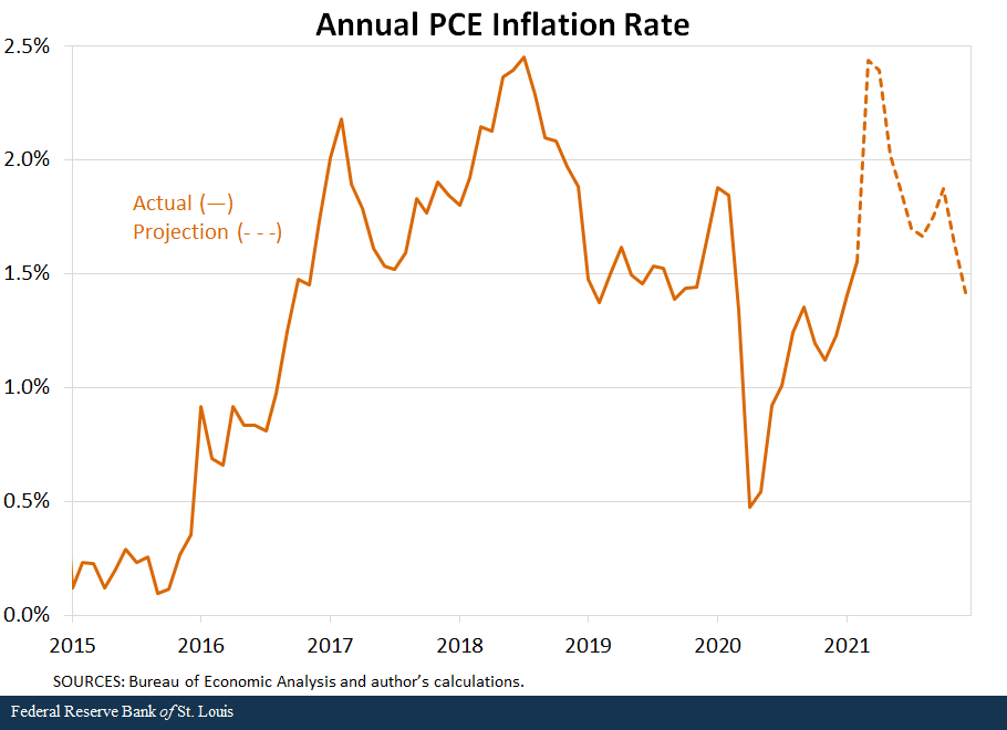 Economic Inflation Trends: Unraveling Dynamics and Implications