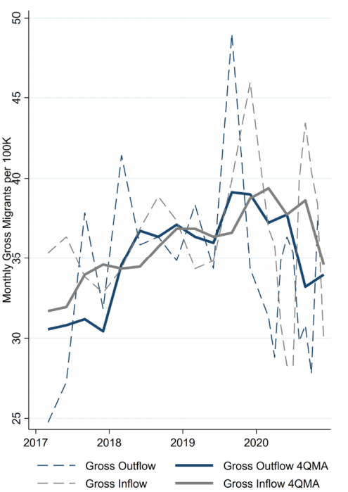 Flows into and out of Urban Areas in the Memphis MSA