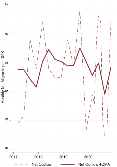 Net Migration out of Urban Areas in the Memphis MSA