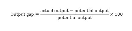 An equation shows the output gap is actual output minus potential output divided by potential output and multiplied by 100. 