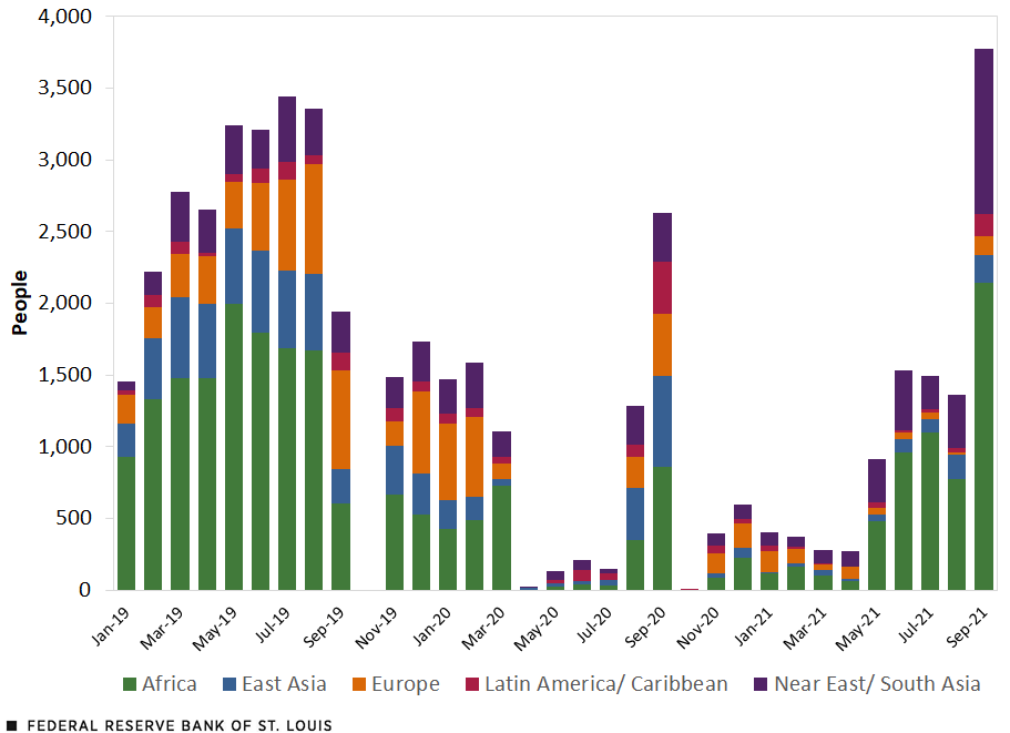 Monthly Refugee Admissions to the U.S.