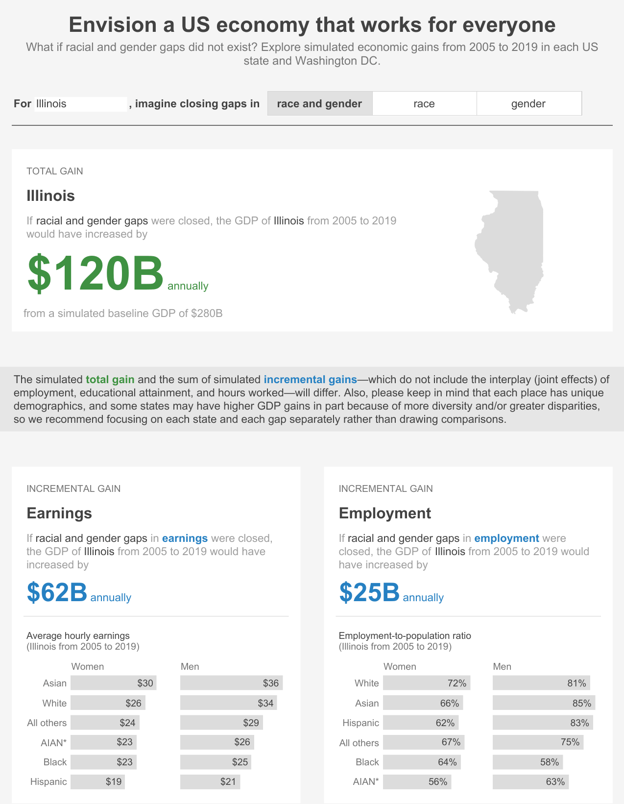 Envision a US economy that works for everyone