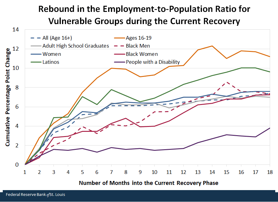 Monitoring Jobs Chart Current