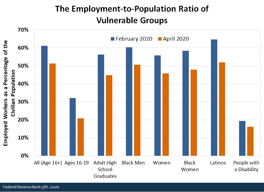 Monitoring Jobs Chart EP Ratio