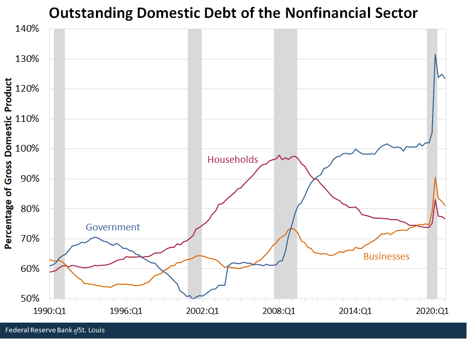 blogimage_domesticdebt_nonfin_093021.png