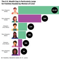 www.stlouisfed.org