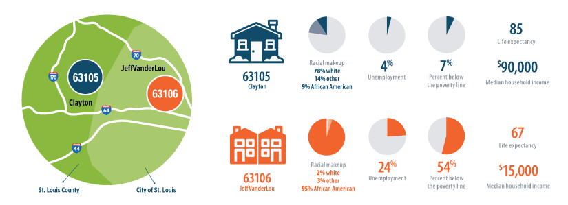 63106-stlouis-county-stats-2014