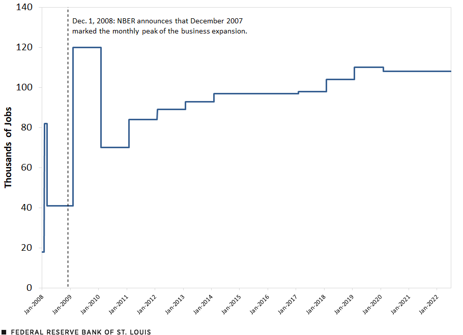 The Path of Revisions to Real GDP Growth for the Fourth Quarter of 2007