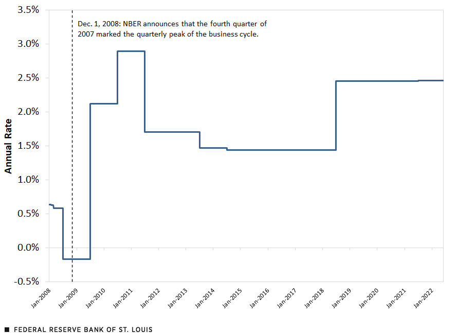 The Path of Revisions to Real GDP Growth for the Fourth Quarter of 2007