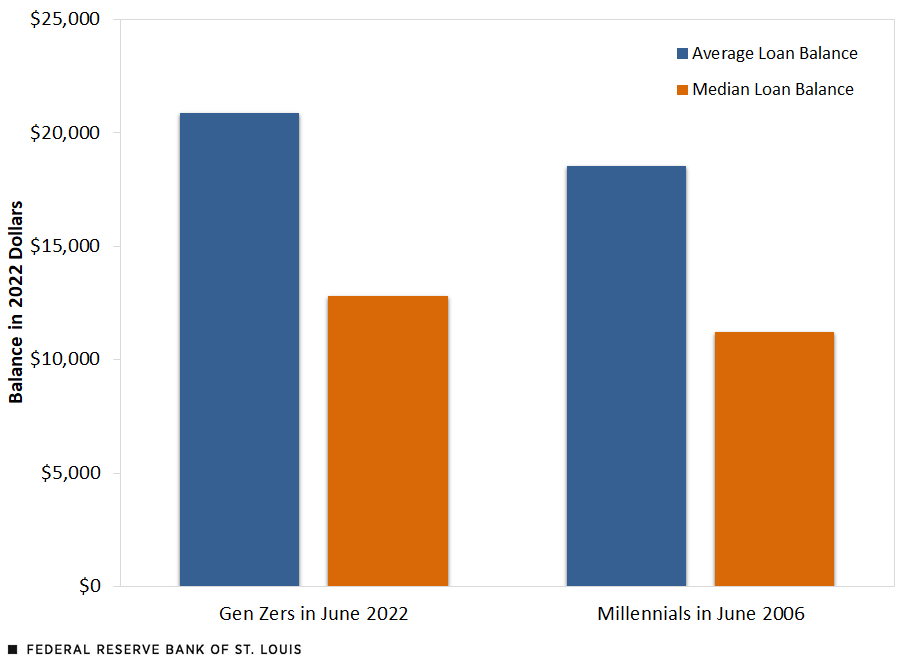 Millennials Not Buying Homes: The Student Debt Effect