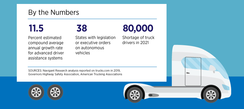 “By the Numbers” box on semi shows 11.5% growth in autonomous driving systems, 38 states with laws about them, and 80,000 shortage of truck drivers