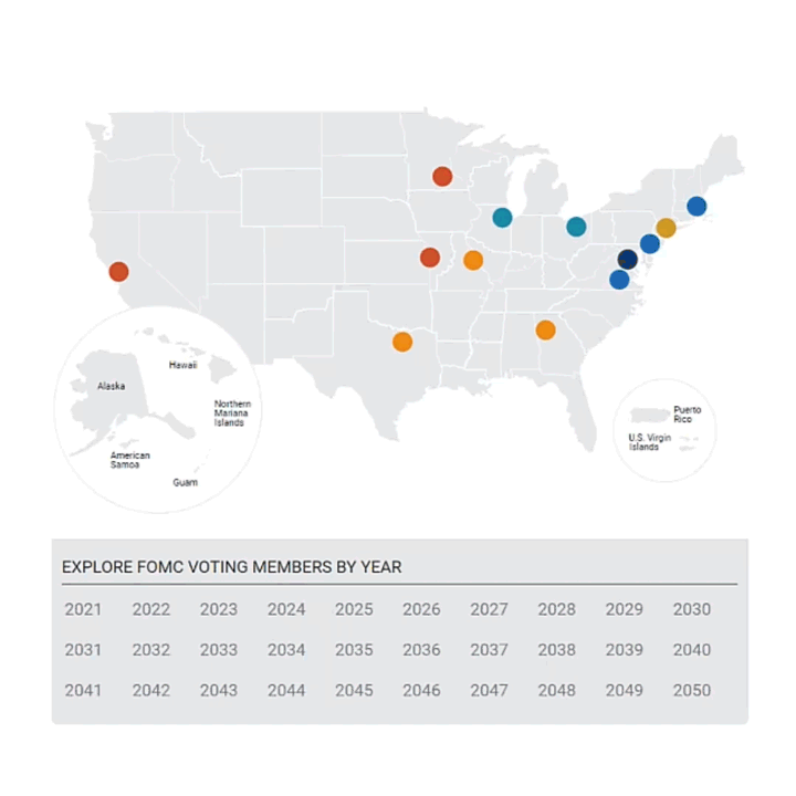 A GIF animation shows a U.S. map with 12 Federal Reserve districts, which highlight to reveal the FOMC voting rotation among Federal Reserve bank presidents.