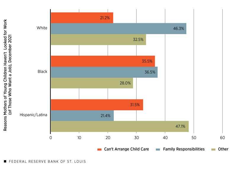 Child Care Pressures Block Some Black and Hispanic/Latina Mothers from Work