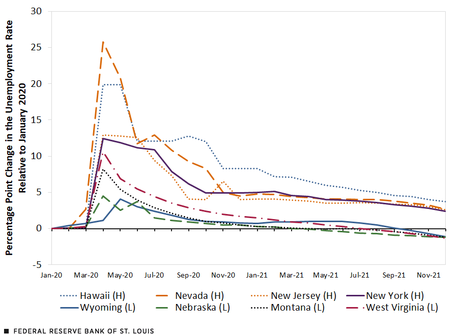 Changes in Eight States’ Unemployment Rates since January 2020