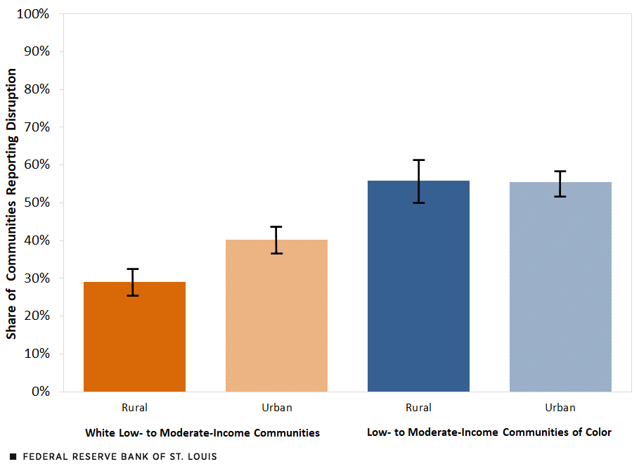 Significant Economic Disruption Reported in the Community