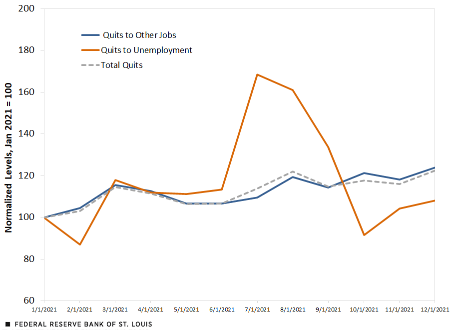 Line chart displaying Job to Job Transitions for Nonroutine Manual Occupations