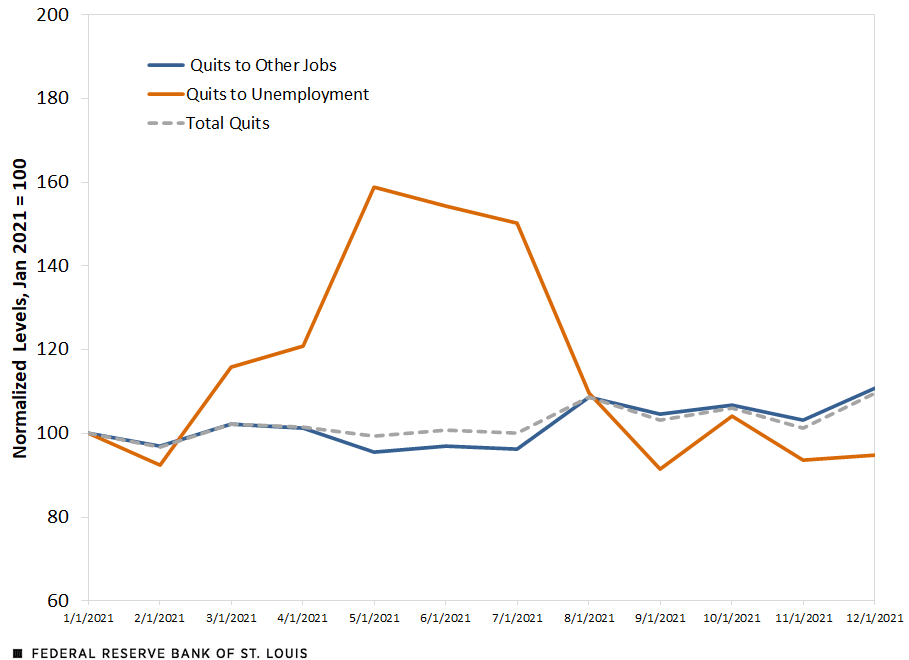 Line chart displaying Job to Job Transitions for Routine Cognitive Occupations