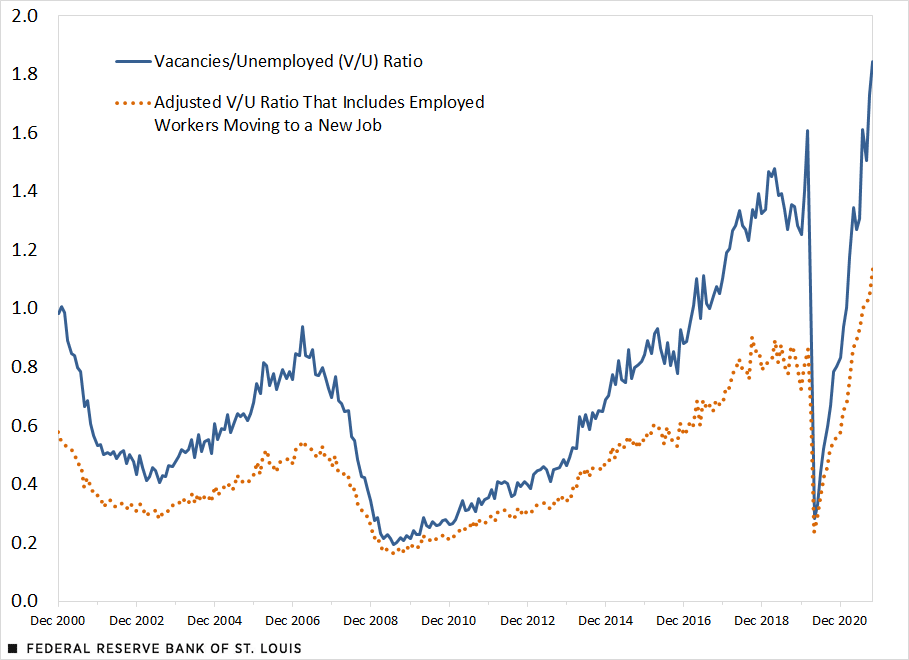 Measuring Labor Market Tightness