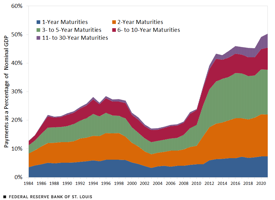 Breakdown in the Nominal Value of U.S. Treasury Debt at Year-End