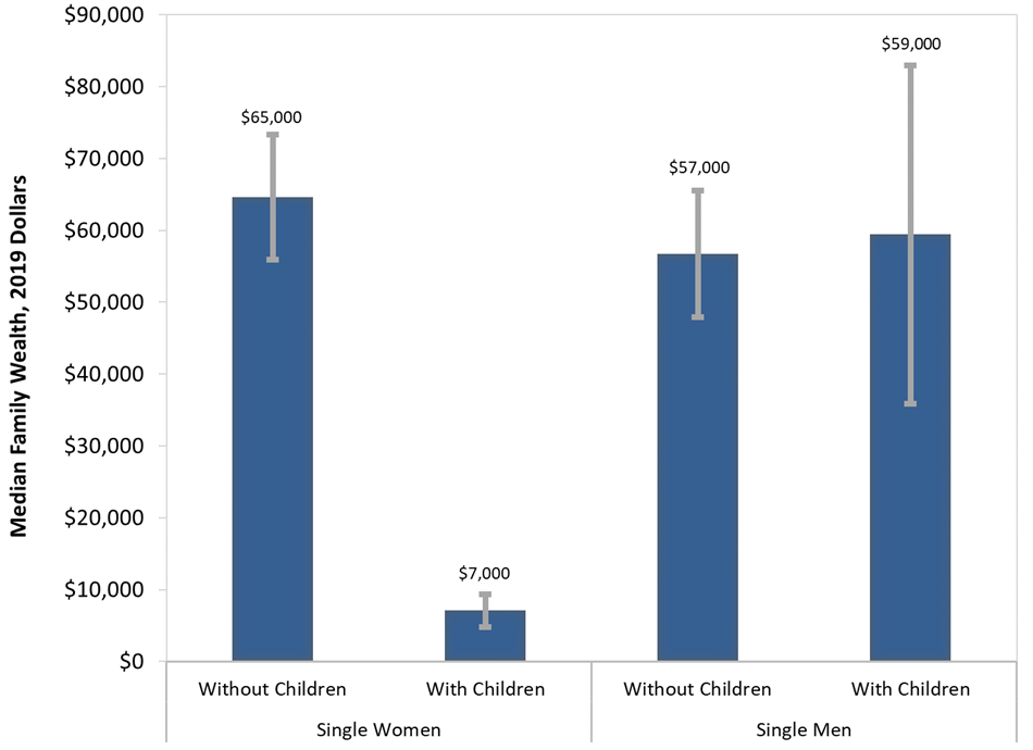 single_mother_wealth.png