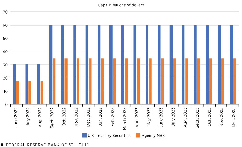 Caps in billions of dollars