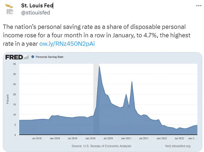 A social media post with a line chart says the nation's personal saving rate as a share of disposable personal income rose to 3.4% in December.