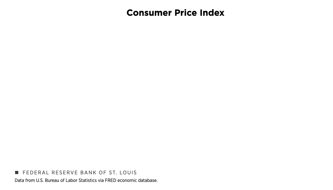 A gif shows the year-over-year percentage change in the consumer price index from April 2008 to October 2009, with labels for periods of inflation, disinflation and deflation.