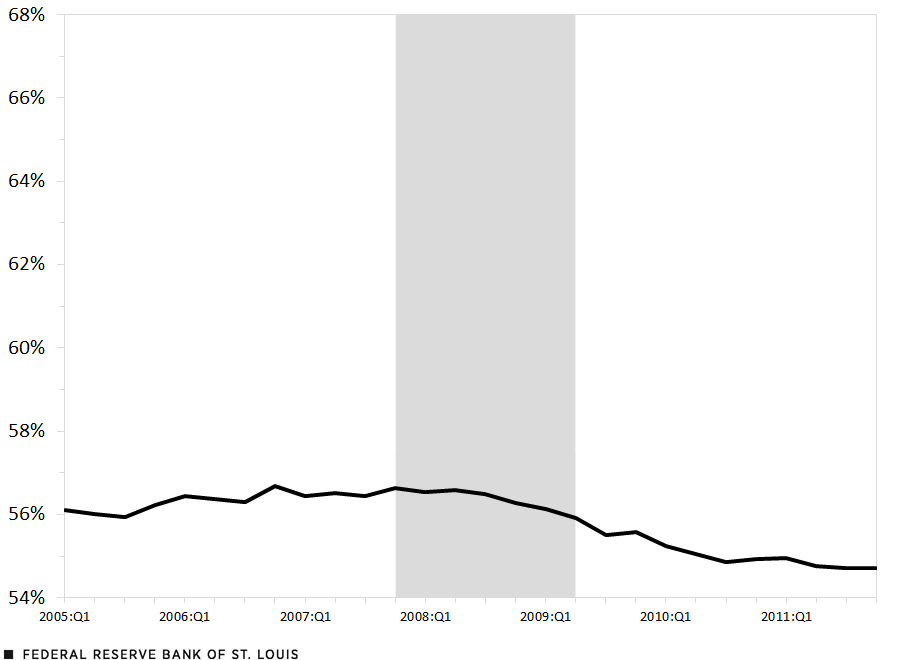 See chart notes below.