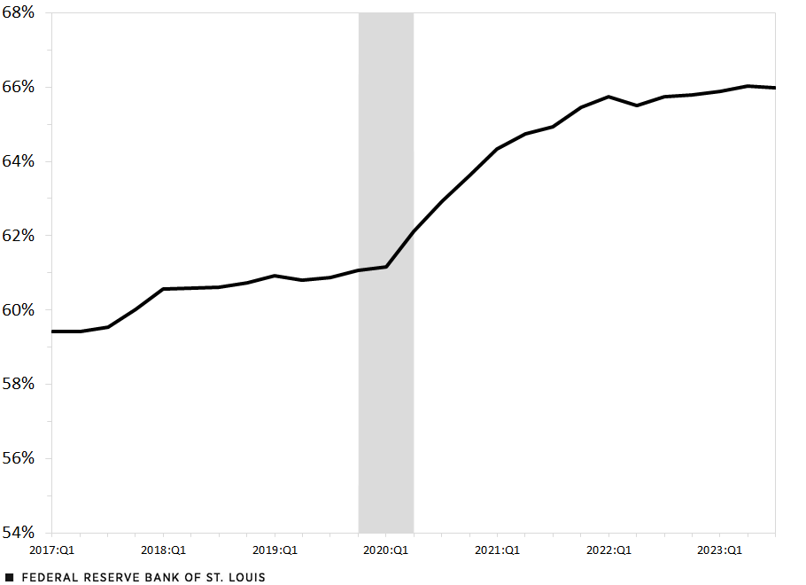 See chart notes below.