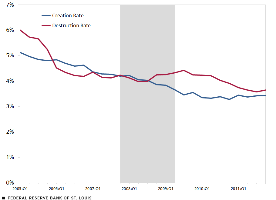 See chart notes below.