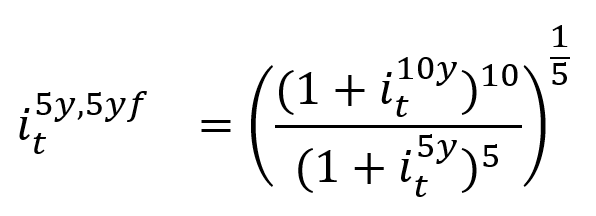 five-year, five-year forward rate equation.